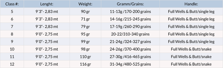 Canna da mosca Guideline LPX Coastal Saltwater - Go - Fish