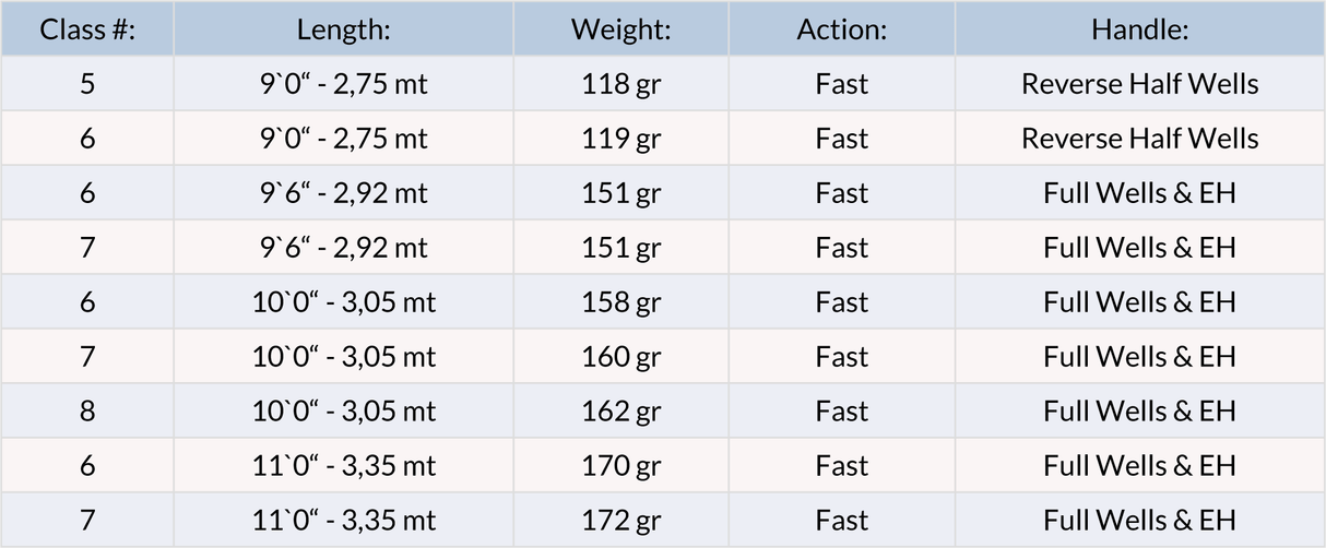 Canna da mosca Shakespeare Oracle 2 Stillwater - Go - Fish