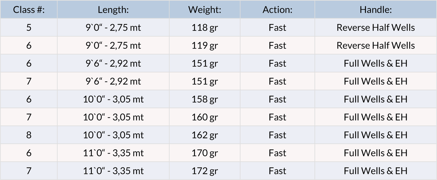 Canna da mosca Shakespeare Oracle 2 Stillwater - Go - Fish