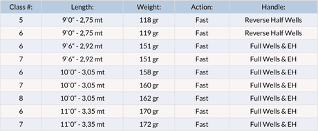 Canna da mosca Shakespeare Oracle 2 Stillwater - Go - Fish