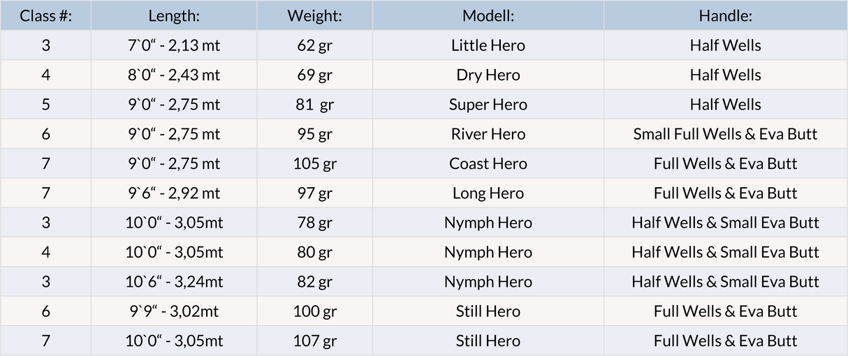 Canna da mosca Vision Hero - Go - Fish