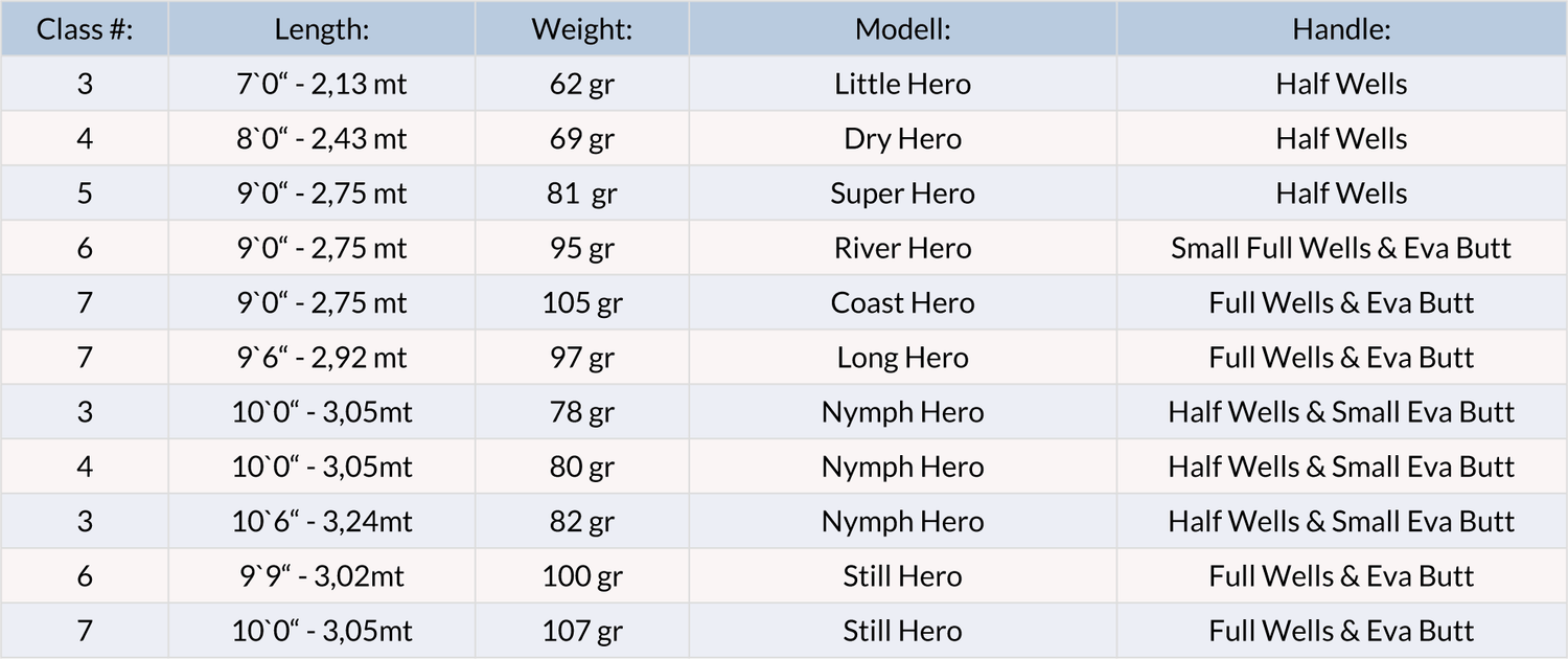 Canna da mosca Vision Hero - Go - Fish