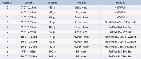 Canna da mosca Vision Hero - Go - Fish