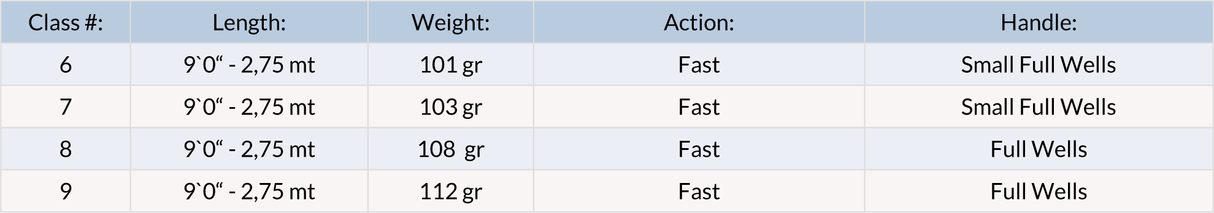 Canna da mosca Vision Meri - Go - Fish