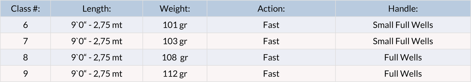 Canna da mosca Vision Meri - Go - Fish