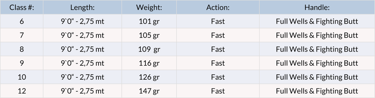 Canna da mosca Vision Merisuola Graphene - Go - Fish