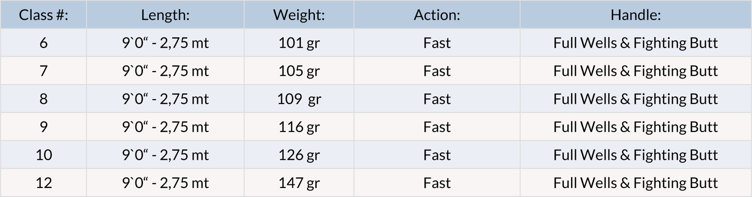 Canna da mosca Vision Merisuola Graphene - Go - Fish