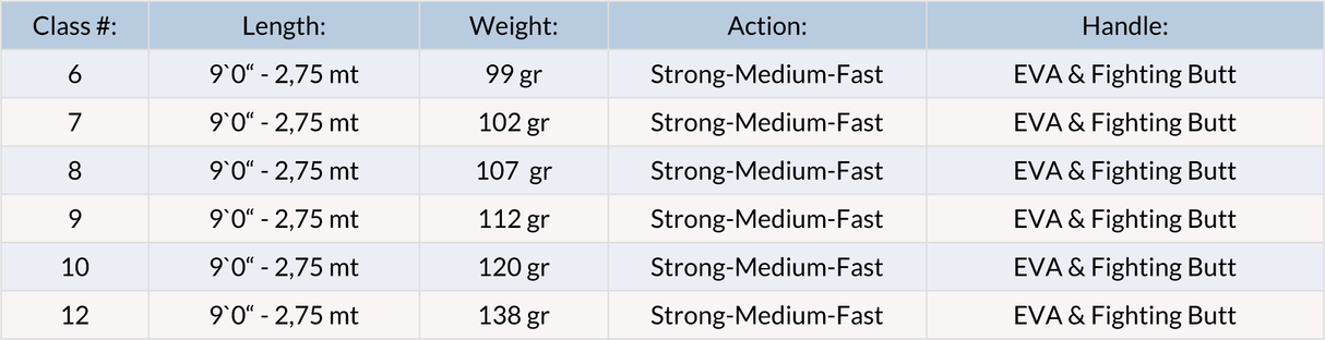 Canna da mosca Vision Merisuola Predator - Go - Fish