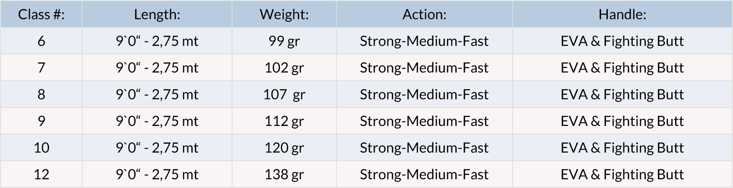 Canna da mosca Vision Merisuola Predator - Go - Fish