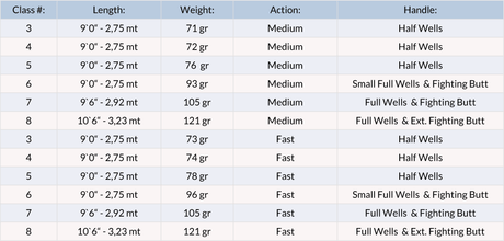 Canna da mosca Vision Rivermaniac - Go - Fish