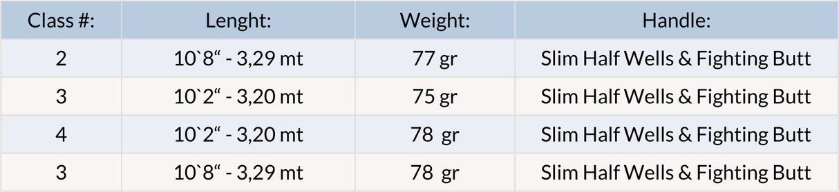 Canna da ninfa Guideline LPX Nymph - Go - Fish