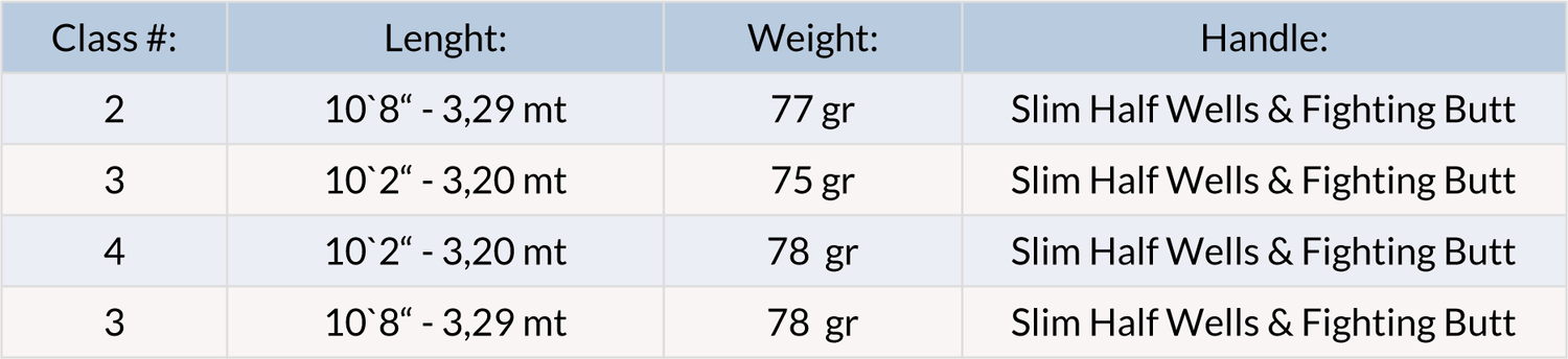 Canna da ninfa Guideline LPX Nymph - Go - Fish