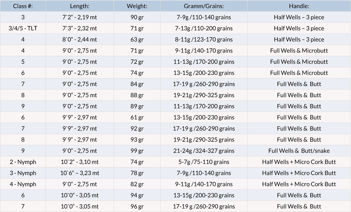 Canna mosca Guideline Elevation - Go - Fish