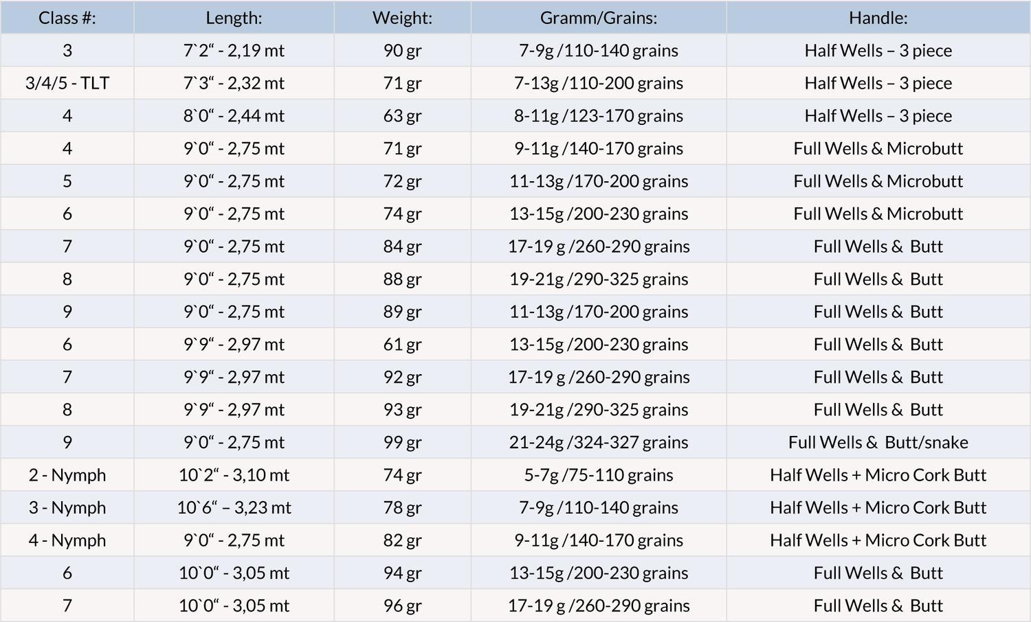 Canna mosca Guideline Elevation - Go - Fish