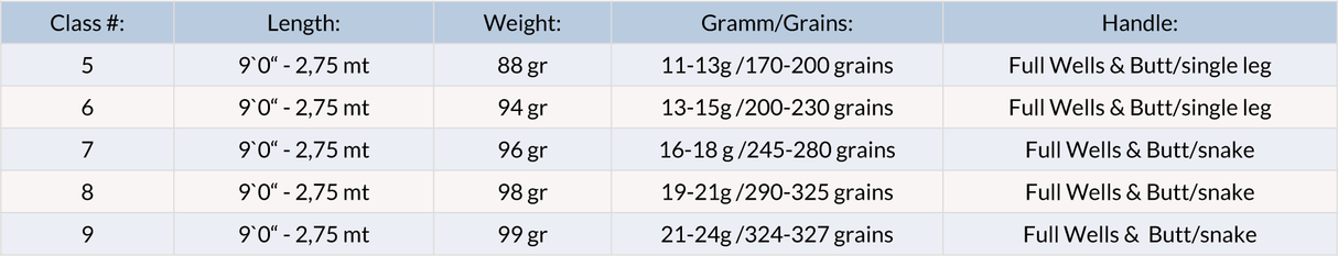 Canna mosca Guideline LPX Predator - Go - Fish
