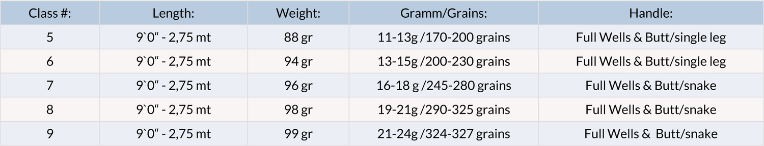 Canna mosca Guideline LPX Predator - Go - Fish