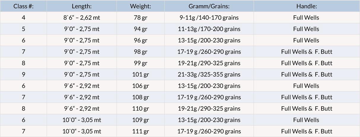 Canna mosca Guideline Stoked - Go - Fish