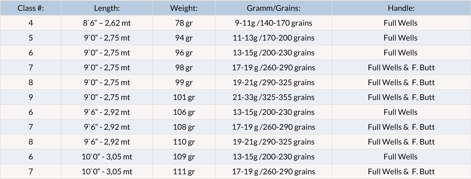 Canna mosca Guideline Stoked - Go - Fish