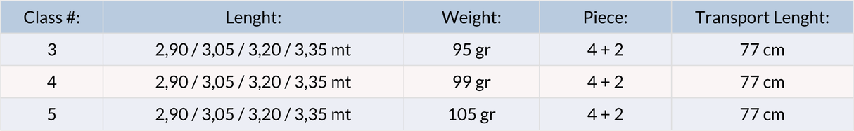 Canna pesca ninfa Hanak Alpen 4 in 1 - Go - Fish