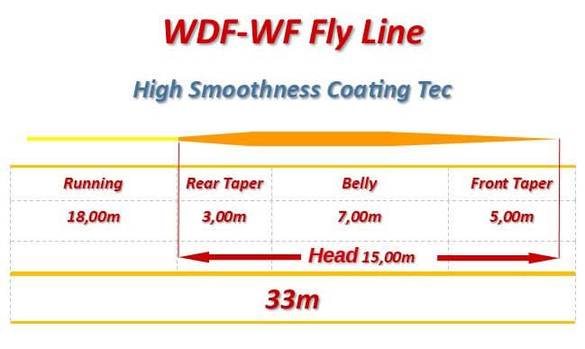 Coda di topo Ghibli WDF Long Belly by Massimo Magliocco - Go - Fish
