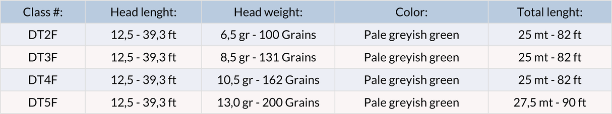Coda di topo Guideline Fario CDC DT - Go - Fish