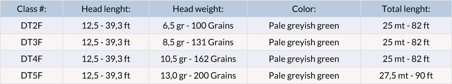Coda di topo Guideline Fario CDC DT - Go - Fish