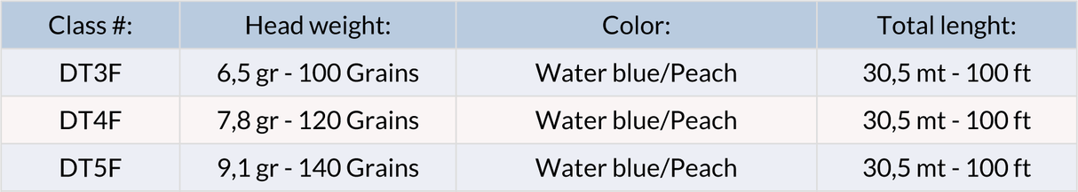 Coda di topo LMF XP Sense DT - Go - Fish