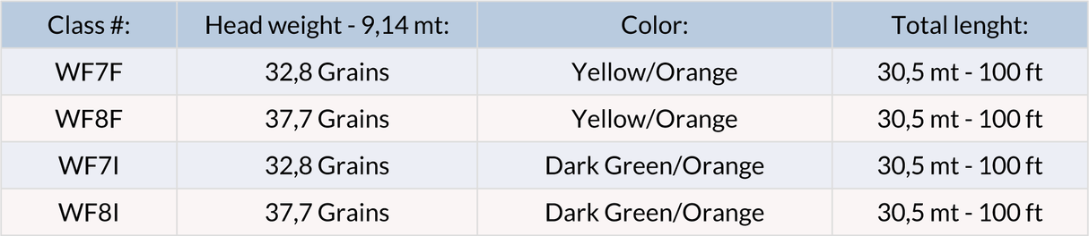 Coda di topo LMF XP Sense Extra Distance - Go - Fish