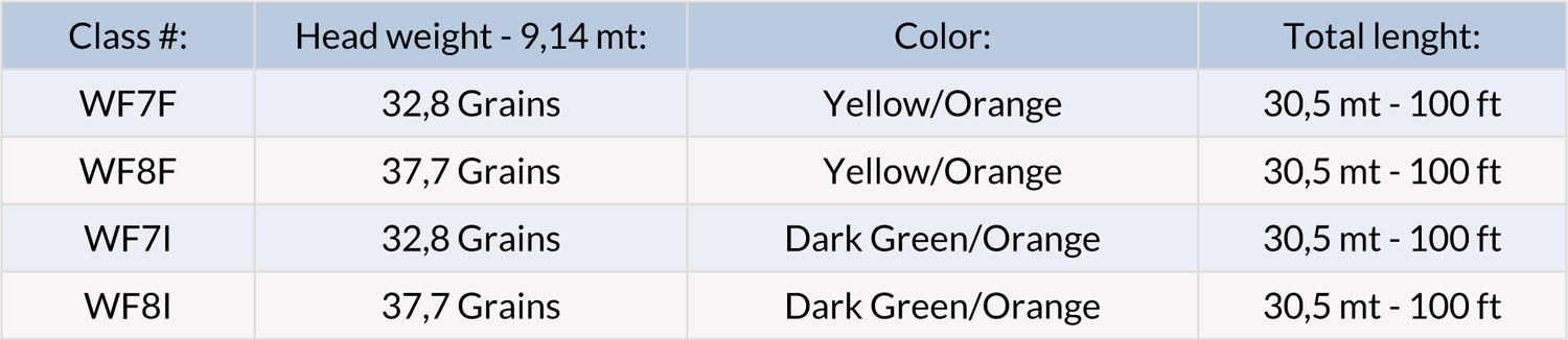 Coda di topo LMF XP Sense Extra Distance - Go - Fish