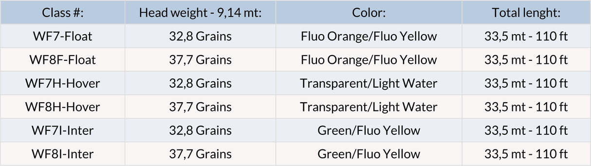 Coda di topo LMF XP Sense F - Roller - Go - Fish