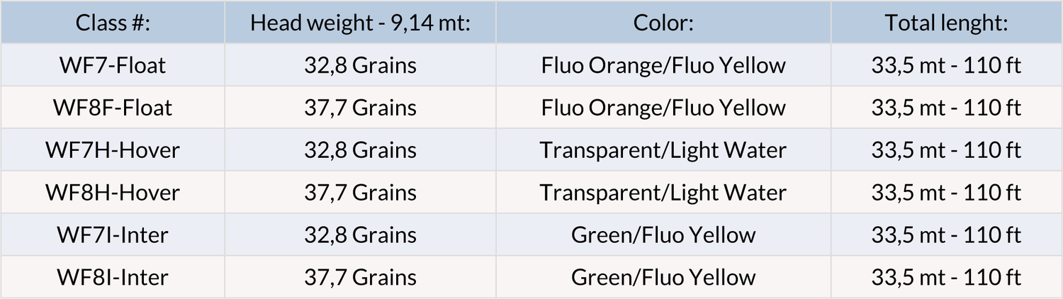 Coda di topo LMF XP Sense F - Roller - Go - Fish
