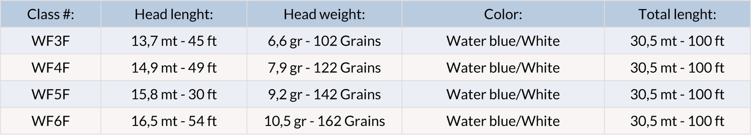 Coda di topo LMF XP Sense WF - Go - Fish
