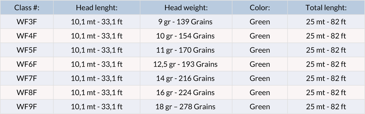 Coda di topo Vision Attack WF galleggiante - Go - Fish