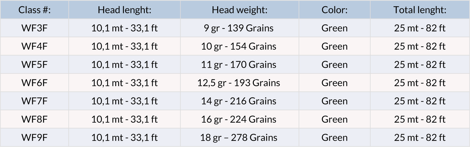 Coda di topo Vision Attack WF galleggiante - Go - Fish