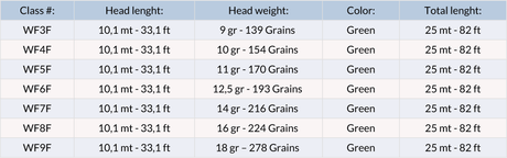 Coda di topo Vision Attack WF galleggiante - Go - Fish