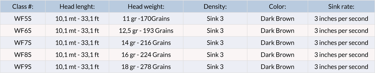 Coda di topo Vision Attack WF Sinking - Go - Fish
