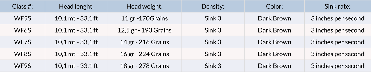 Coda di topo Vision Attack WF Sinking - Go - Fish