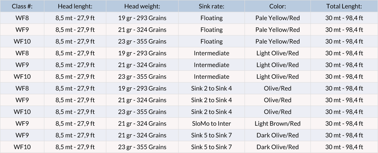 Coda di topo Vision Grand Daddy - Go - Fish