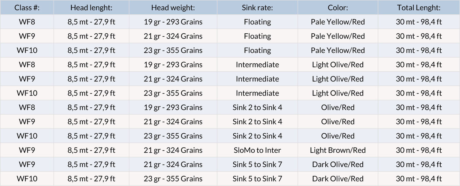 Coda di topo Vision Grand Daddy - Go - Fish