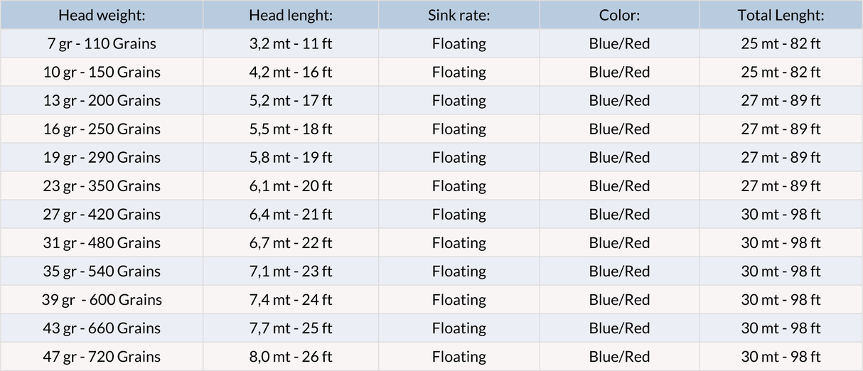 Coda di topo Vision Hybrid - Go - Fish