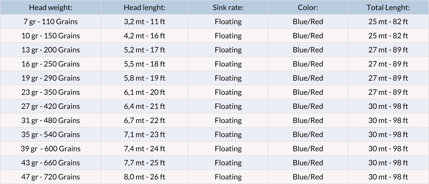 Coda di topo Vision Hybrid - Go - Fish
