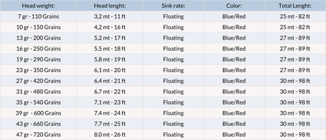 Coda di topo Vision Hybrid - Go - Fish