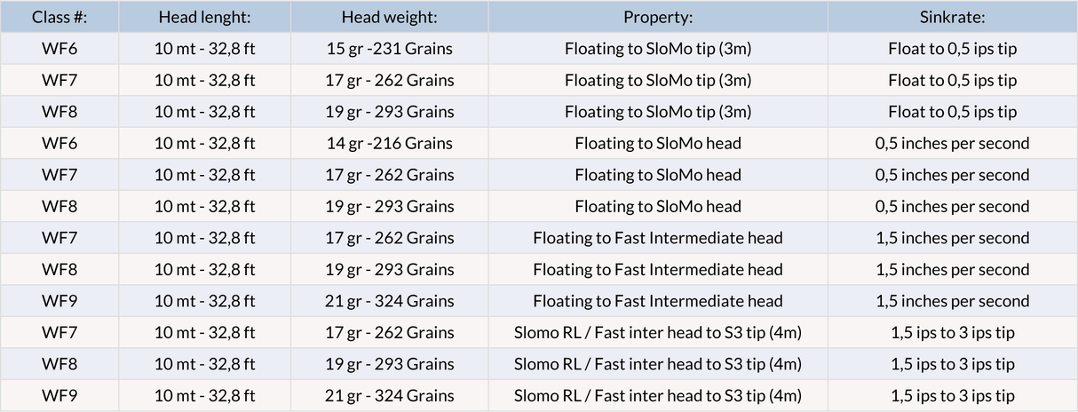 Coda di topo Vision Meri - Go - Fish