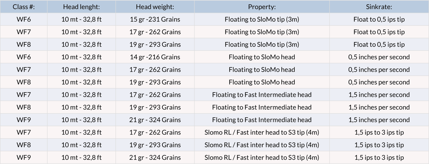 Coda di topo Vision Meri - Go - Fish