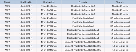 Coda di topo Vision Meri - Go - Fish