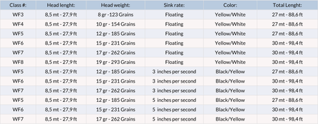 Coda di topo Vision Vibe 85+ - Go - Fish
