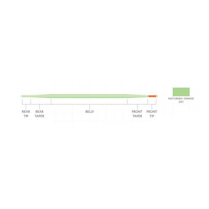 Coda DT Mastery Euro Tactical Nymph Floating Braid - Go - Fish