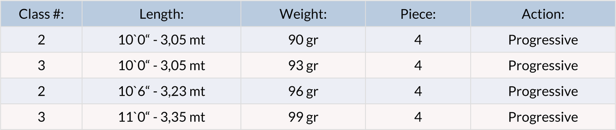 Cortland MKII Competition Nymph Rod - Go - Fish