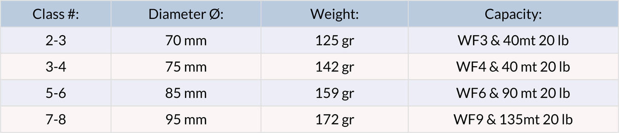 Size Chart Loomis & Franklin LMF ADR