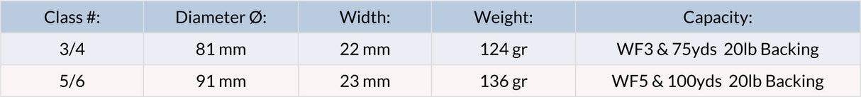 Redington Run Fly Reel